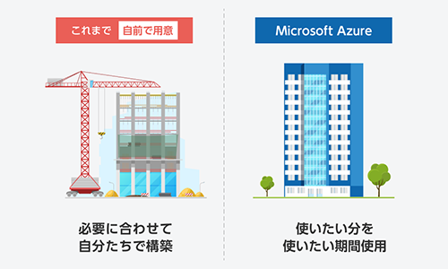 Microsoft Azureの特徴