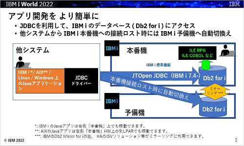 基幹DBにJavaアプリからリアルタイム・アクセスしよう - JDBCによるIBM i DB (Db2 for i ) アクセス方法のご紹介 -