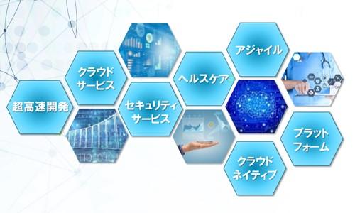 JBCCソリューションのご紹介