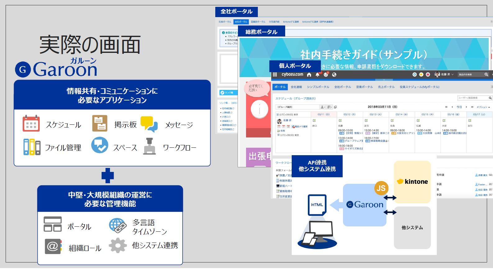 サイボウズ Garoon 実際の画面