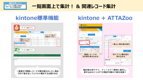 一覧データの集計値を自動表示「集計サポート+」