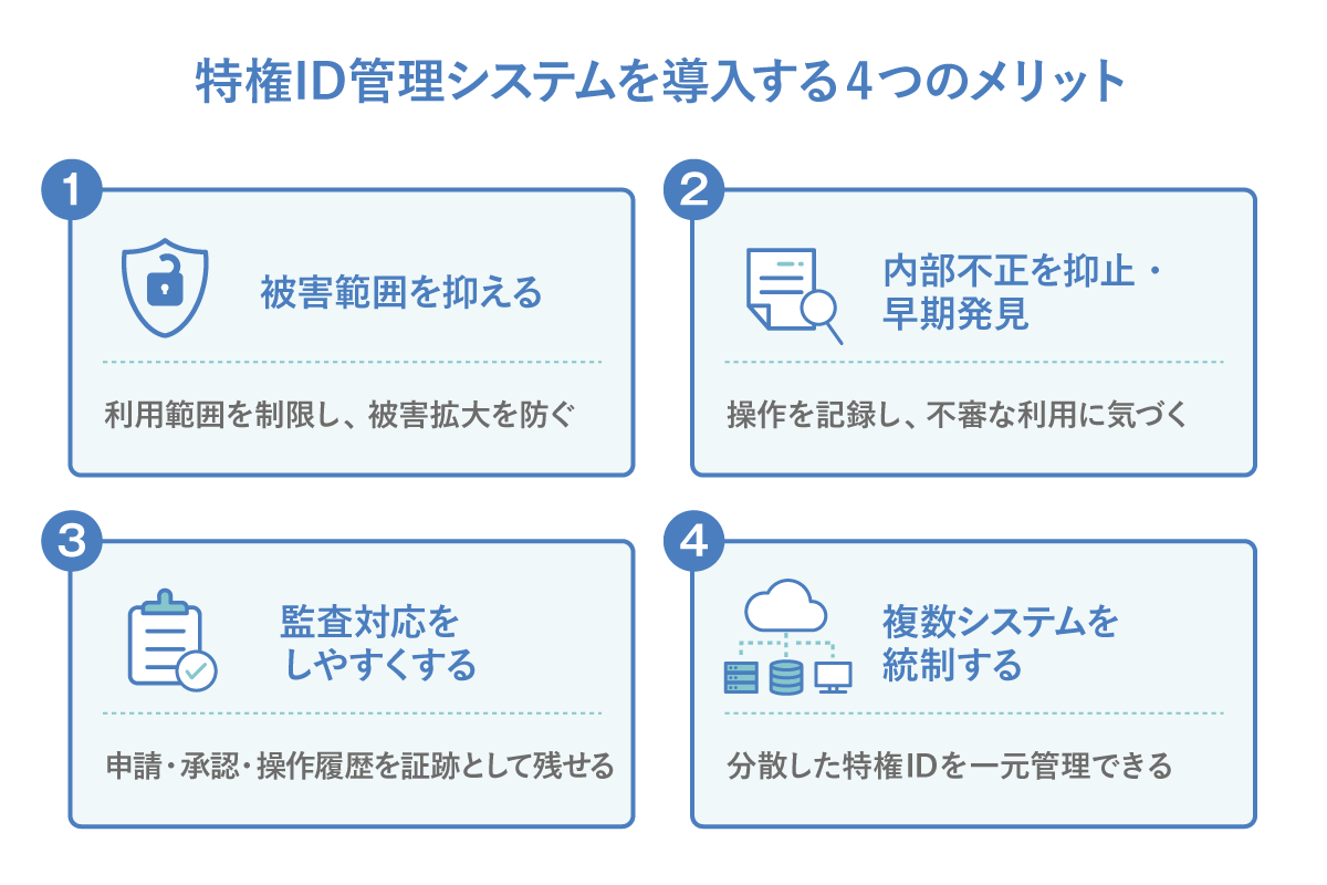 特権ID管理システムを導入するメリット
