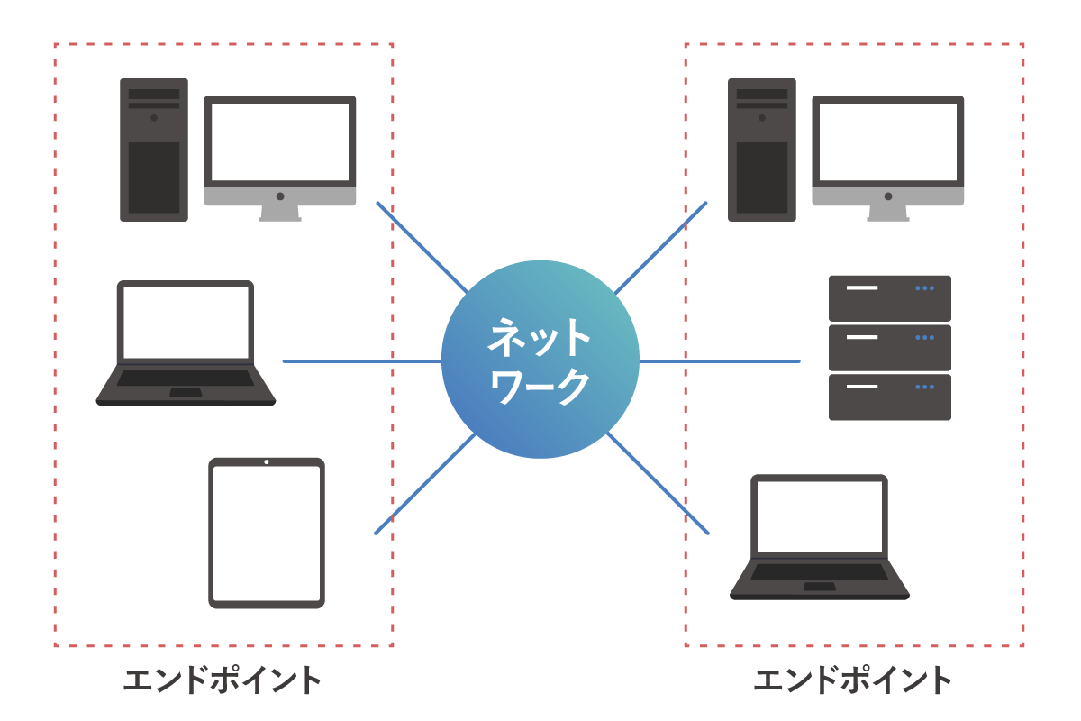 エンドポイントセキュリティとは?