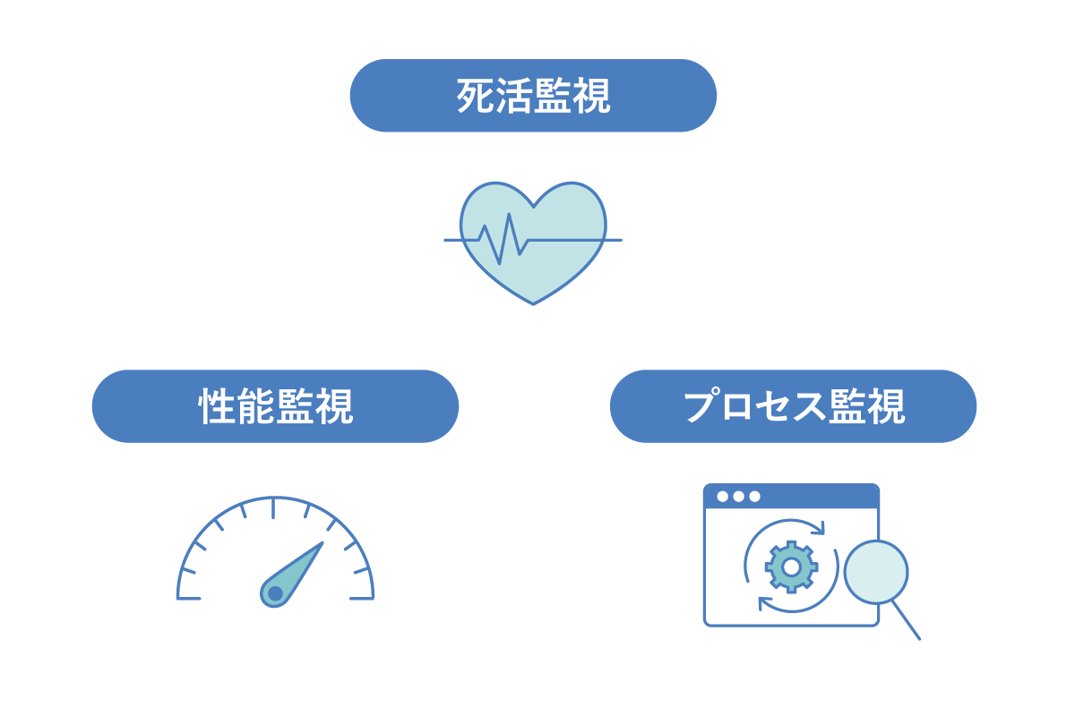 クラウド監視の対象となる3つの要素
