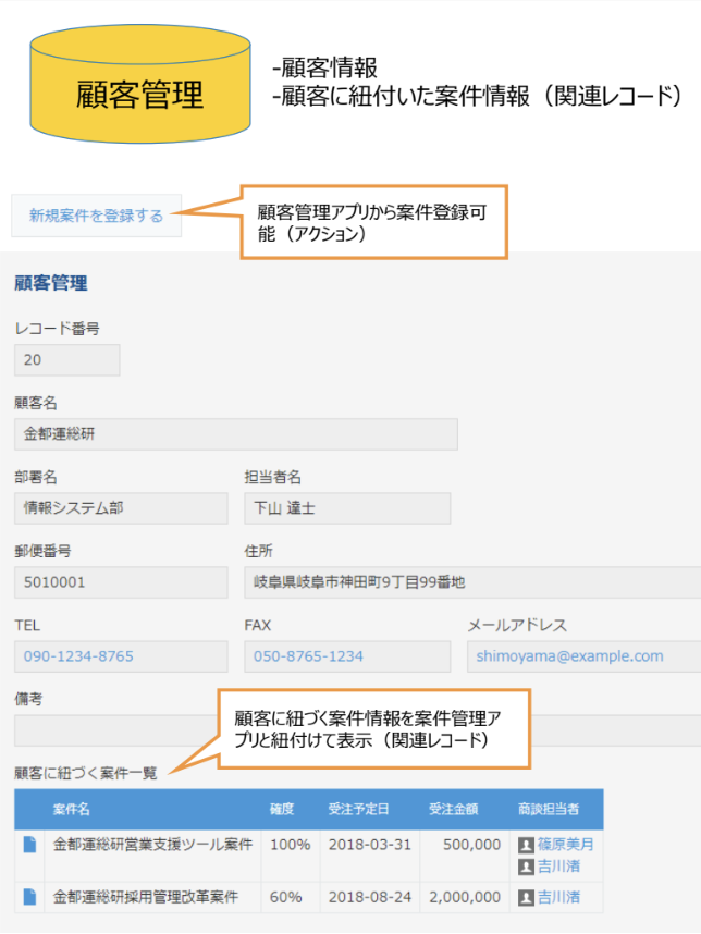 SFAアプリの構成と機能 顧客管理アプリのイメージ