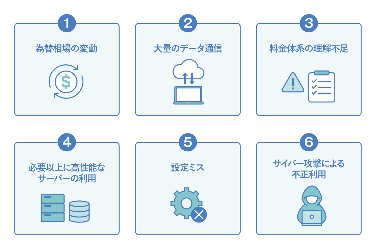 コスト管理を徹底する必要がある
