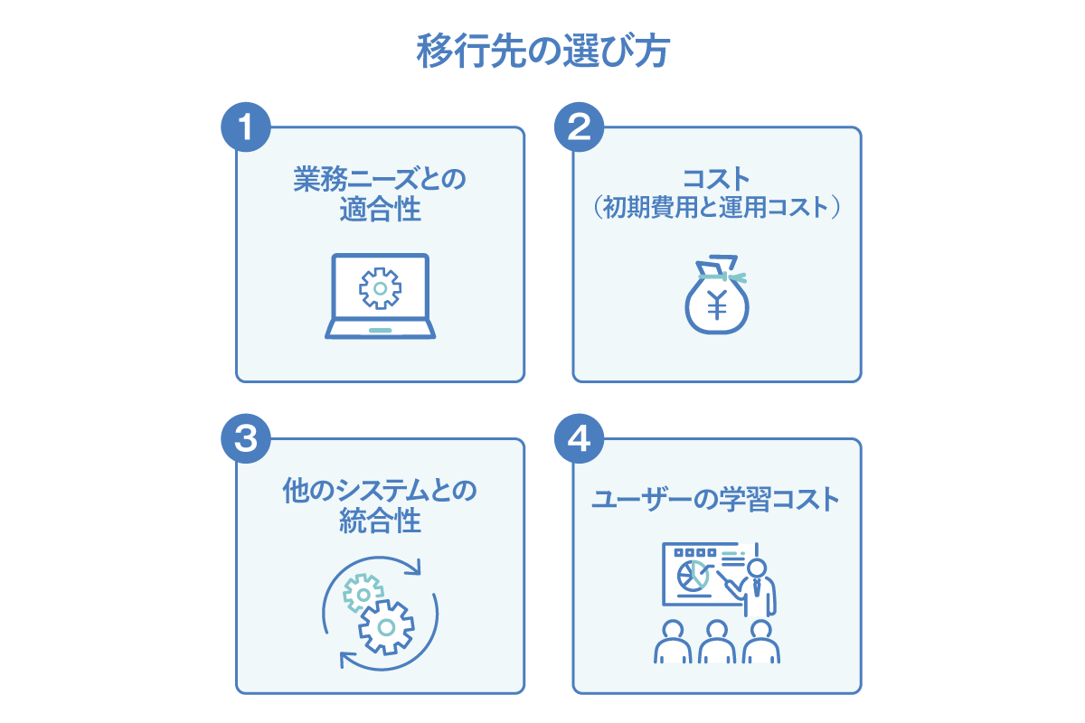 移行先を選ぶ際のポイント