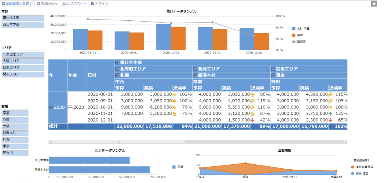 SFAで用いるプラグインの例 krew Dashboardのプラグイン