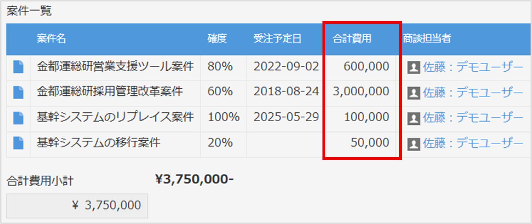 集計サポート＋で関連案件の金額を集計する