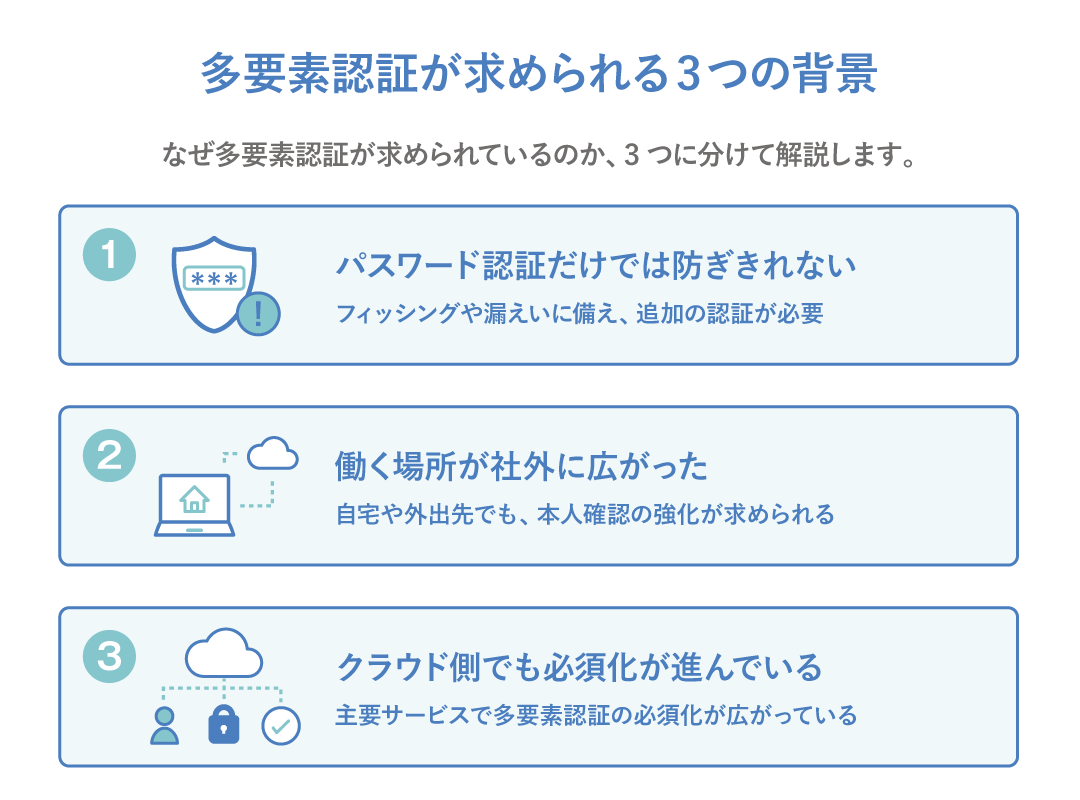 多要素認証が求められる背景