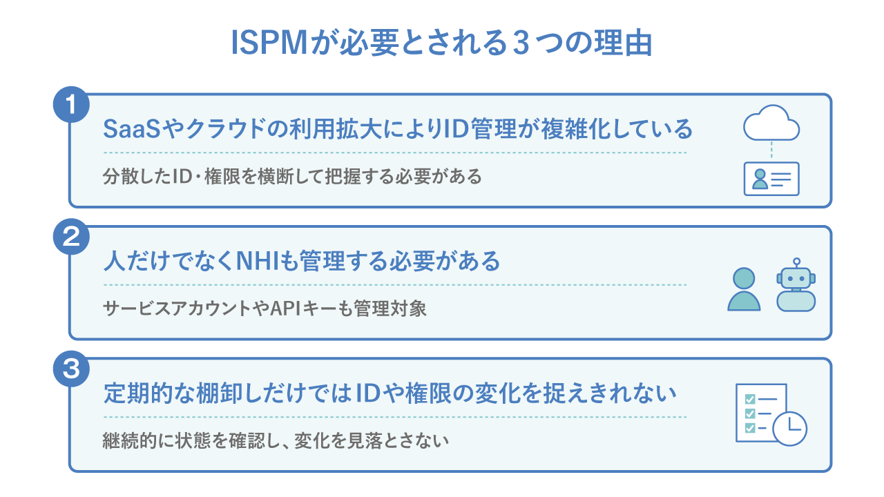 ISPMが必要とされる理由