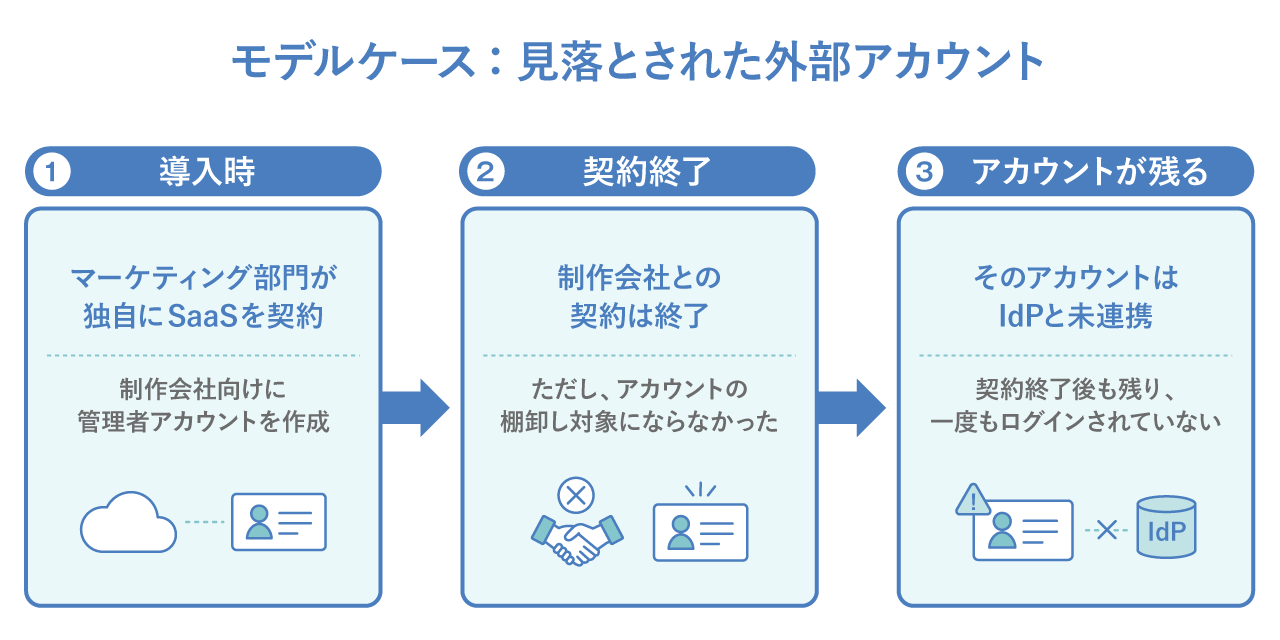 ISPMでできること