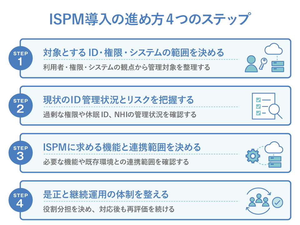 ISPM導入の進め方
