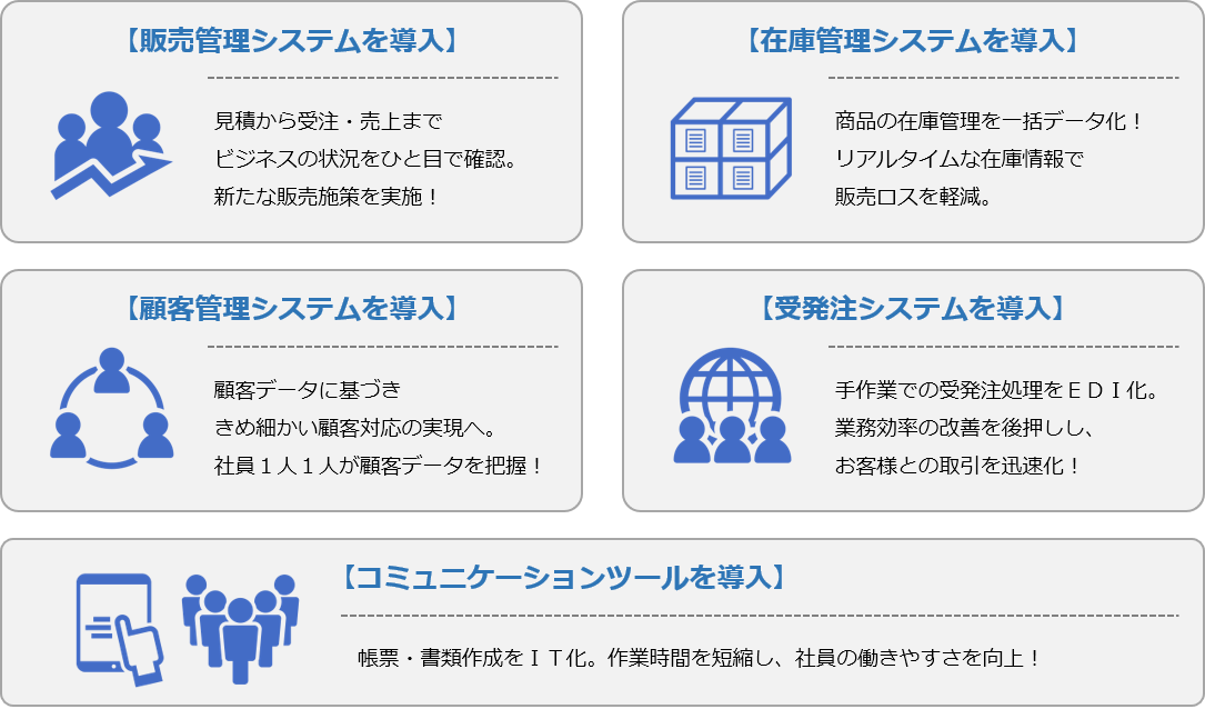 図 ITツール一例