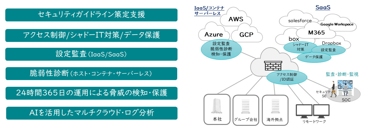 JBCCではマルチクラウド環境において、それぞれのクラウドの特徴にあせた最適なセキュリティ対策をご提案しています。