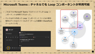 Microsoft Teams：チャネルでも Loop コンポーネントが利用可能