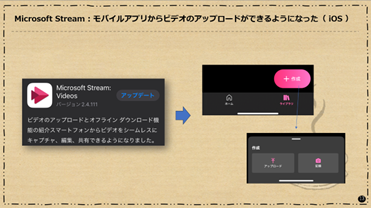 Microsoft Stream モバイルアプリから動画をアップロード