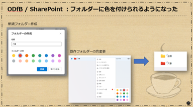 OneDrive for Business / SharePoint のフォルダーに色を付けられるようになった
