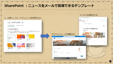 SharePoint：ニュースをメールで配信できるテンプレート