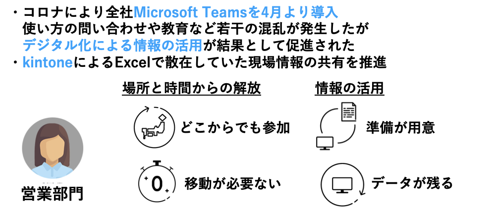 Microsoft Teamsとkintoneを導入した事例（製造業）