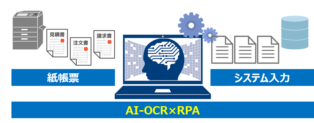 AI-OCR × RPA
