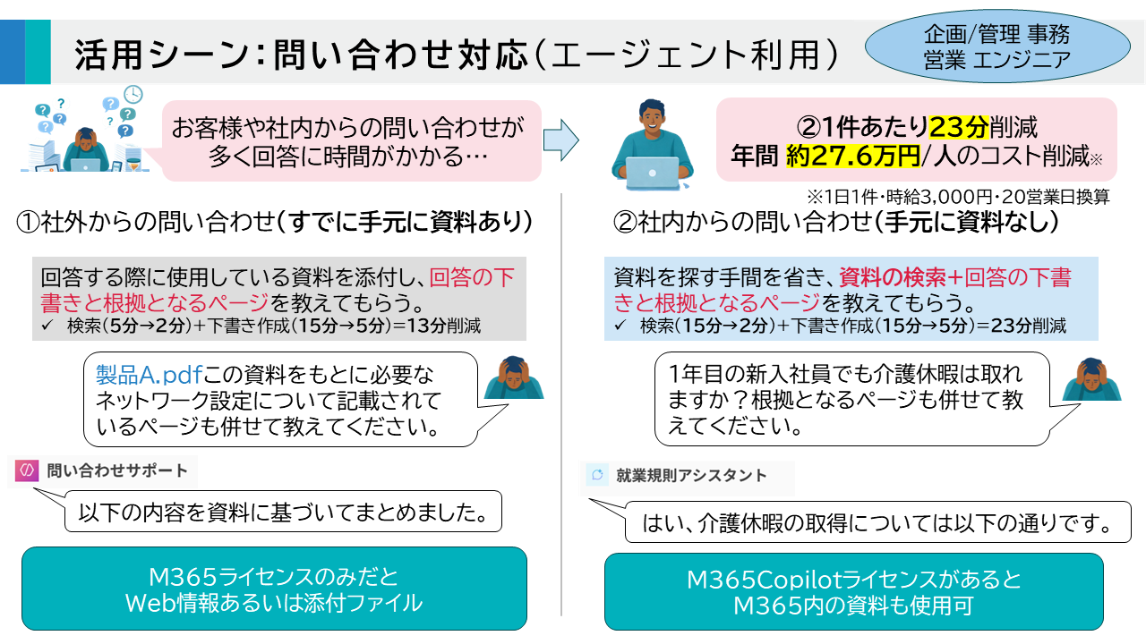活用シーン：問い合わせ対応（エージェント利用）