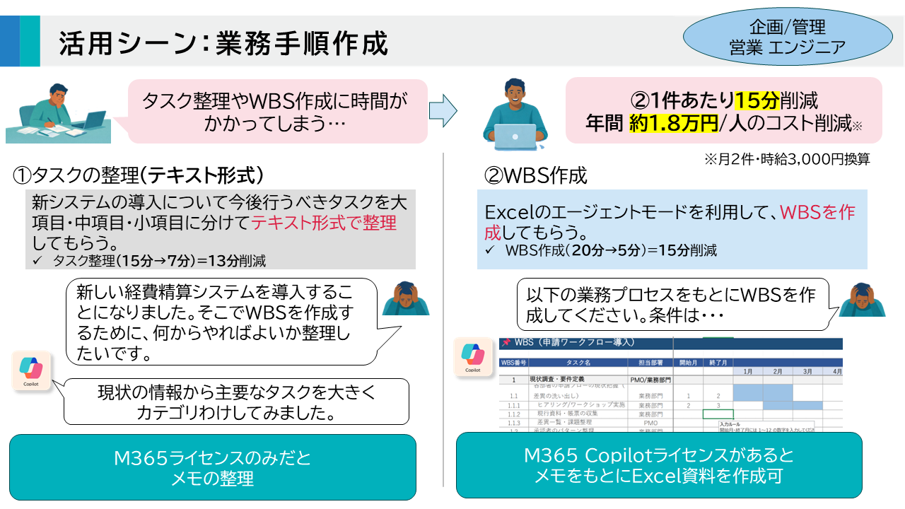 活用シーン：業務手順作成