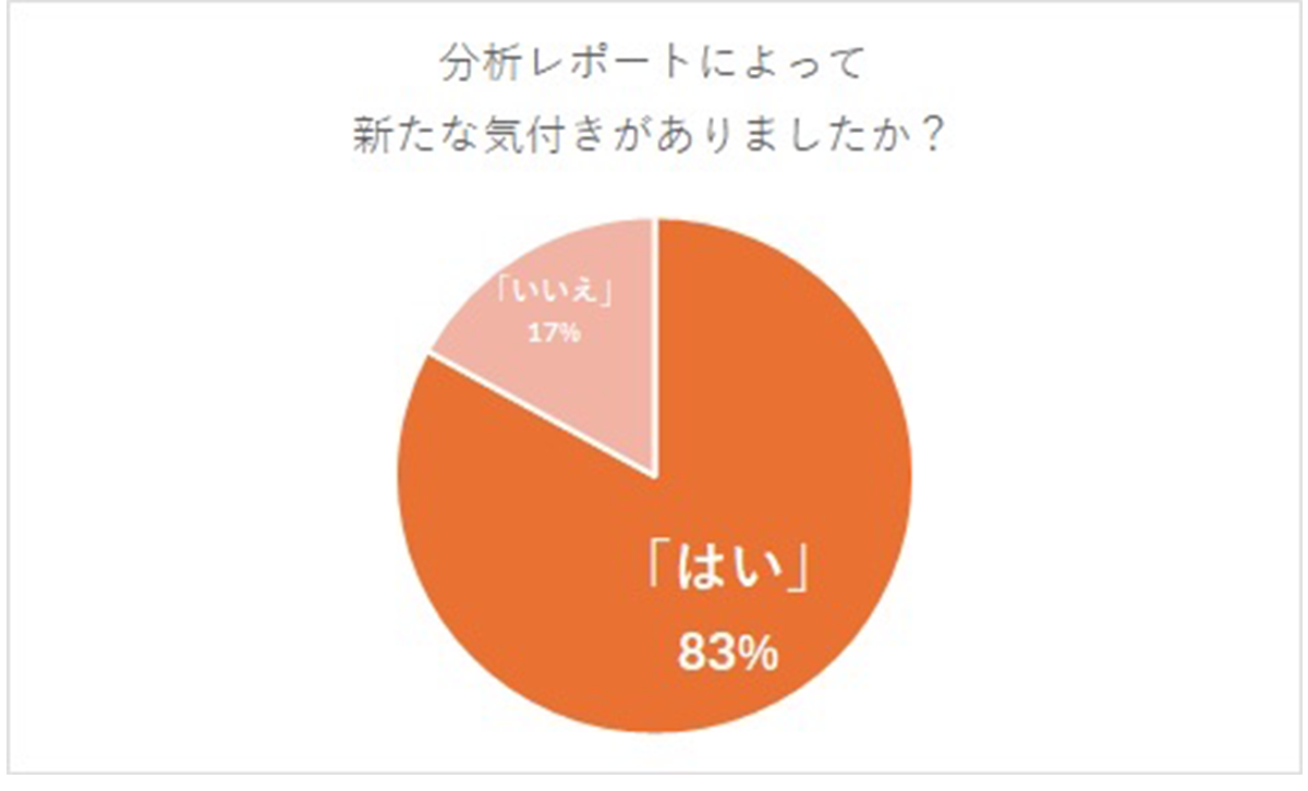 レポートによる新たな気づき