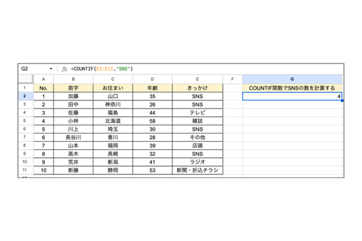 単一回答のアンケートの場合