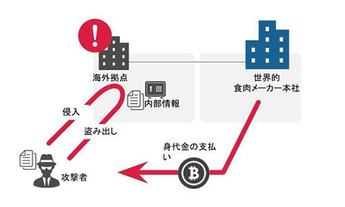 海外事例｜海外子会社からの侵入