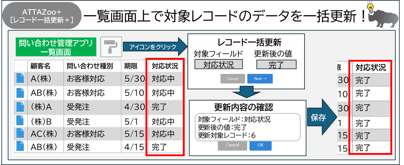 ATTAZoo+「レコード一括更新＋」の一覧画面上で対象レコードデータを一括更新