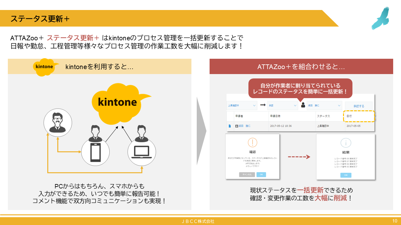 『作業者更新＋』について