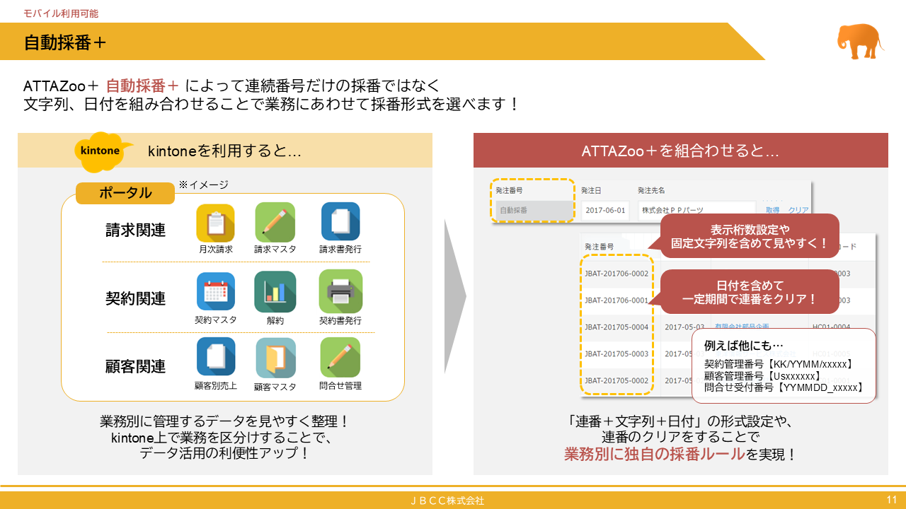 『自動採番＋』について