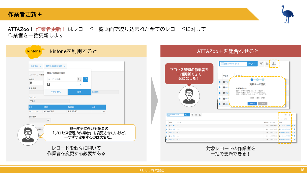 『作業者更新＋』について
