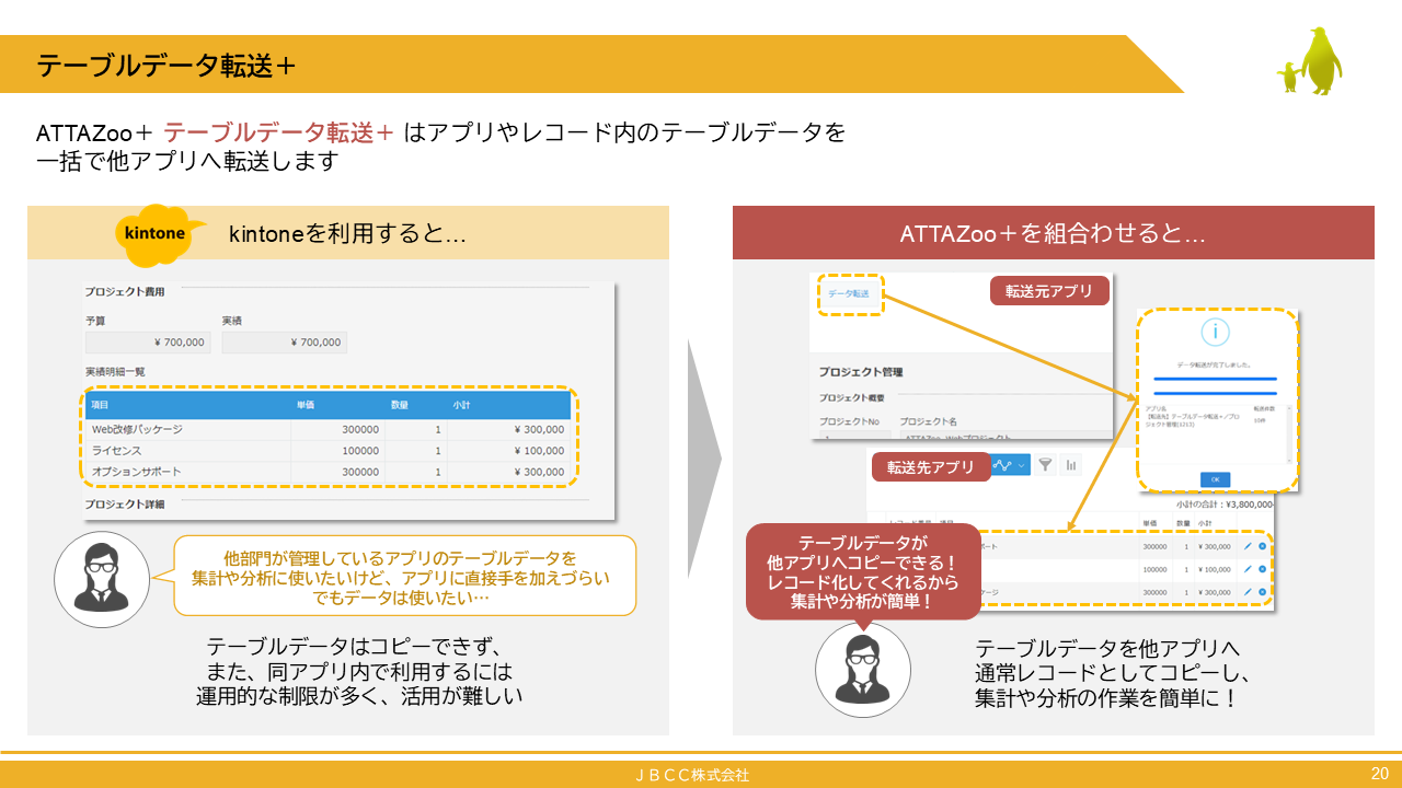 テーブルデータ更新＋について