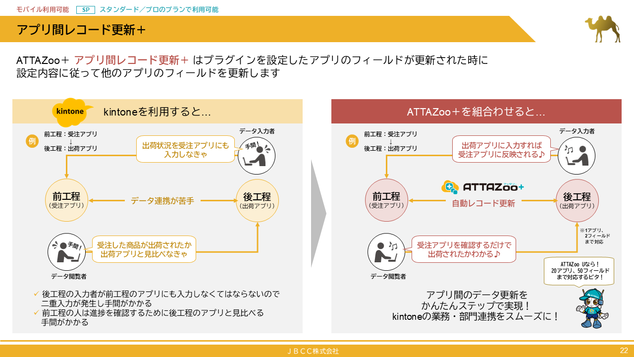 『アプリ間レコード更新＋』について