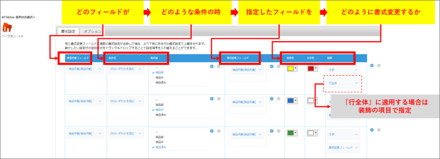 書式設定のタブ