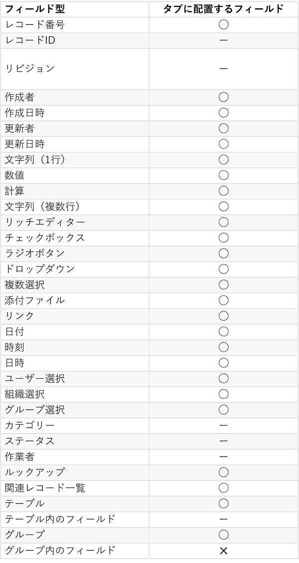 対応しているフィールド