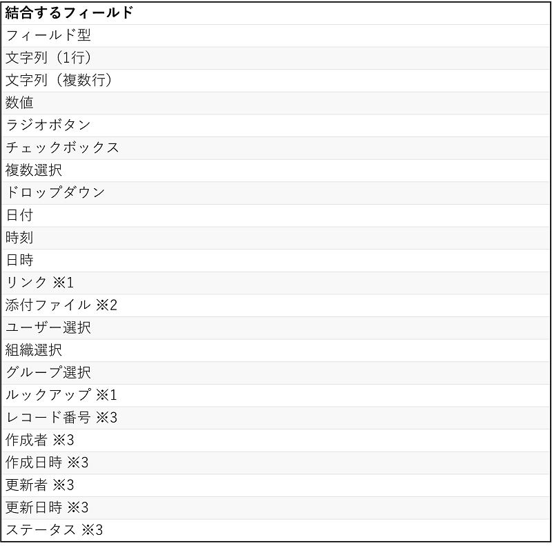 結合できるフィールド