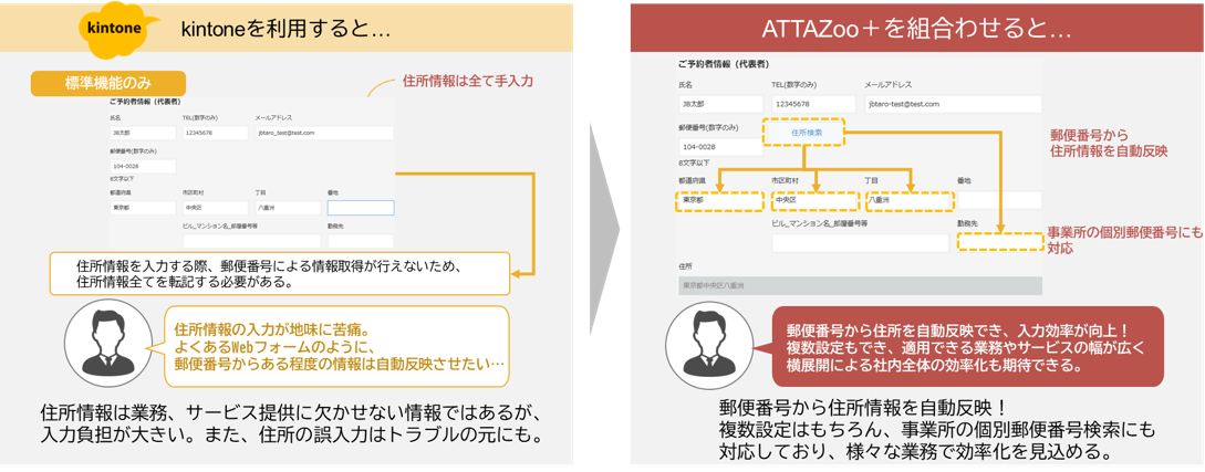 『郵便番号検索＋』について