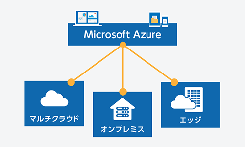 Azure Arc：Azure内外のクラウドサービスを一括管理