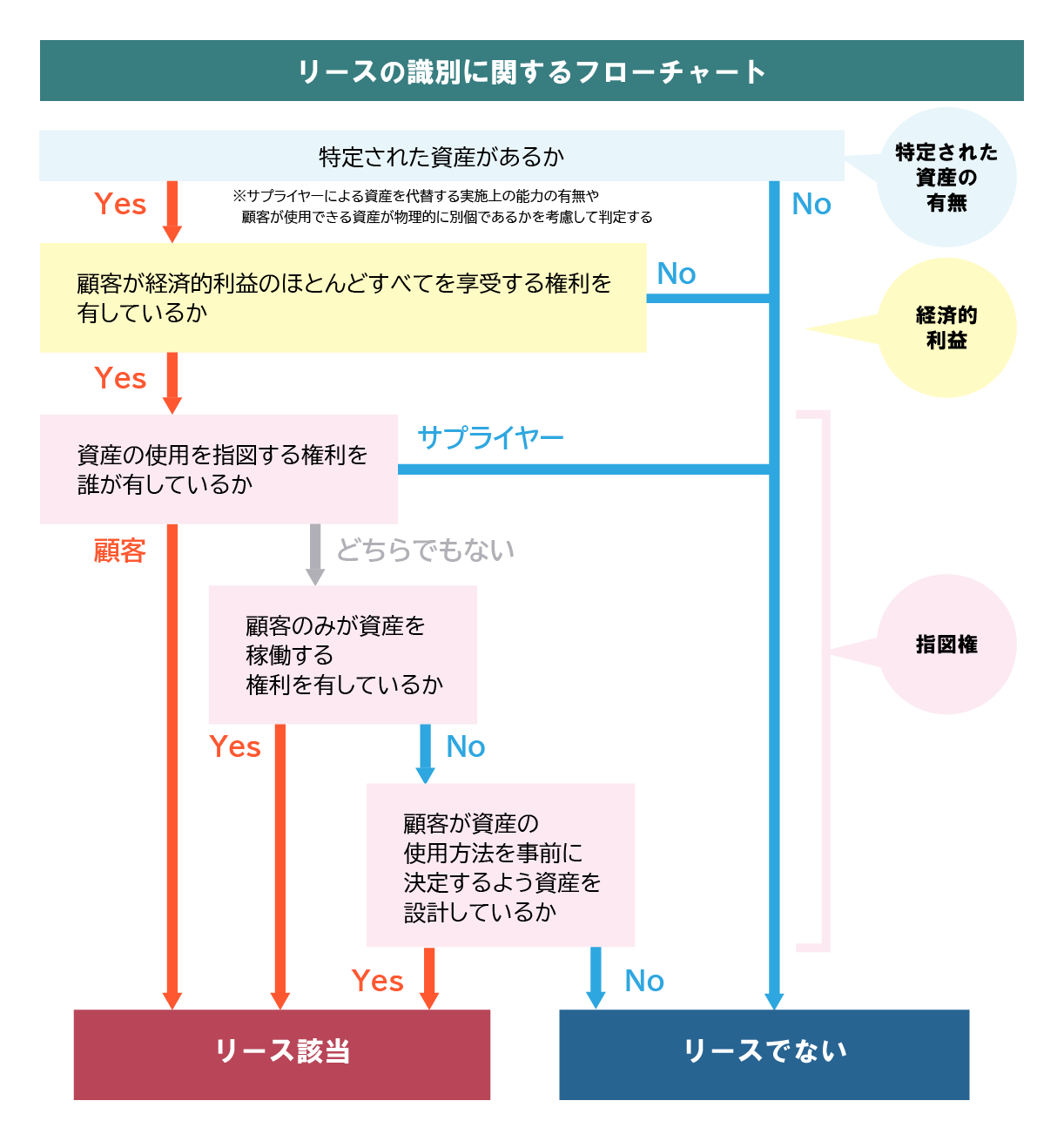新リース会計基準_変更点