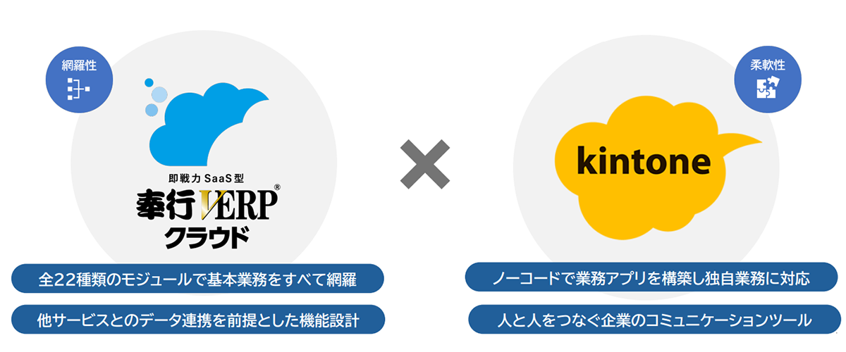 奉行クラウドとkintoneの導入・連携による運用支援はJBCCにお任せください