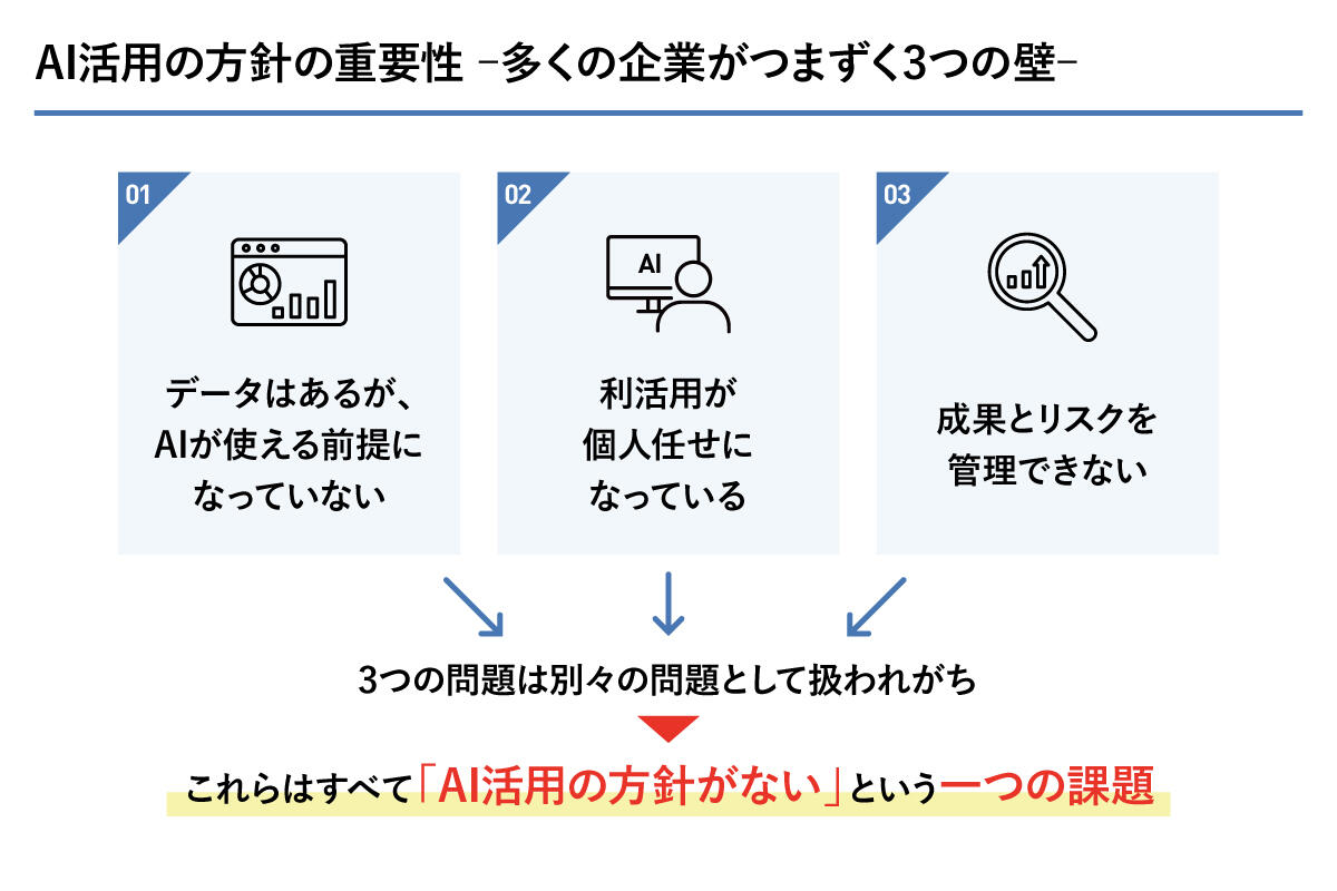 多くの企業がAI活用でつまずく「3つの壁」