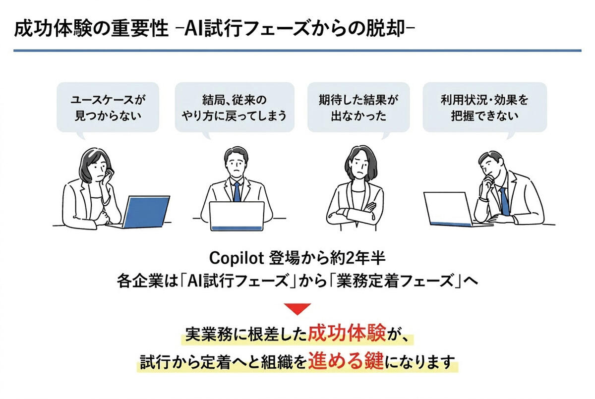AI試行フェーズから業務定着フェーズへ：成功体験が組織を動かす