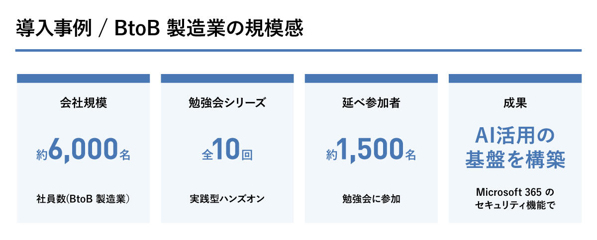 導入事例：製造業（約6,000名）が「利活用」と「セキュリティ」を両立できた理由