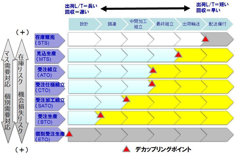 デカップリングポイント例