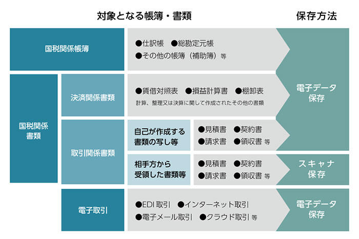 対象となる書類は？