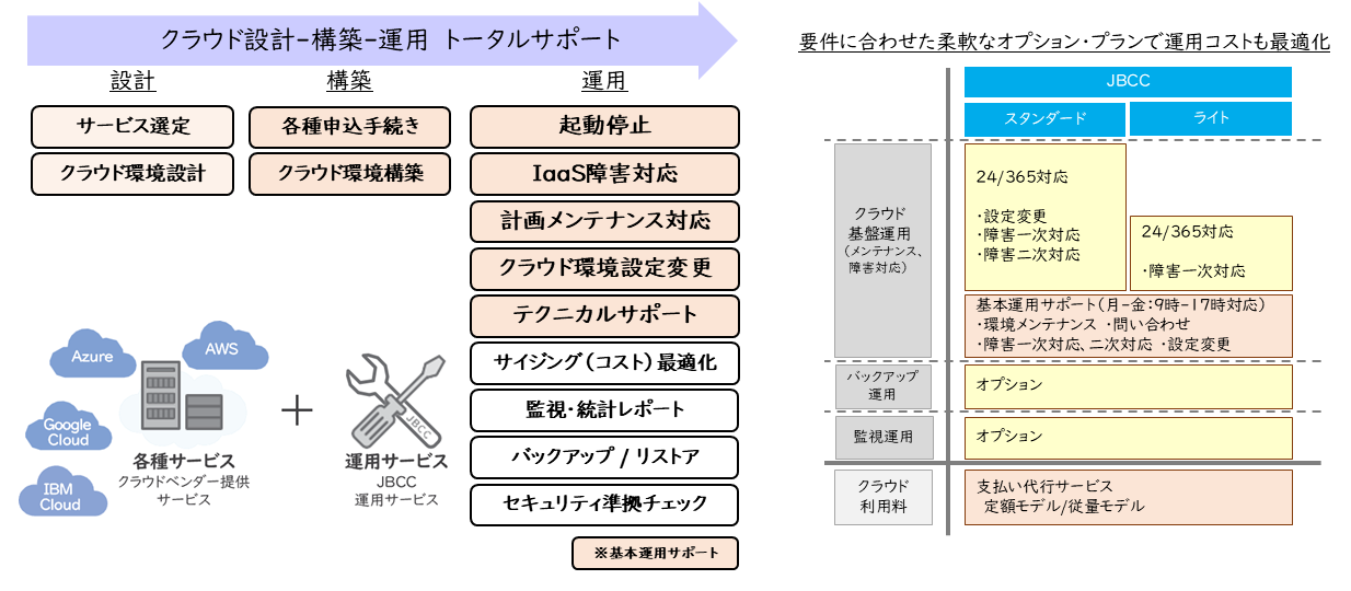 運用付きクラウドサービス 「EcoOne」のご紹介