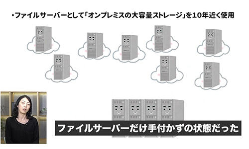 オンプレファイルサーバー14台を10年保有